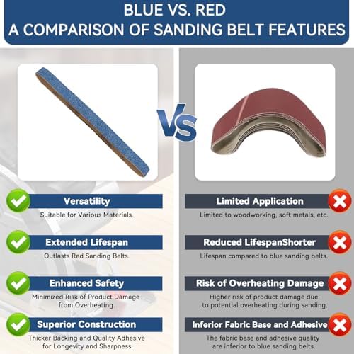 1x42 Inch Sanding Belts 12 Pcs 3 Grits Sizes Heavy Duty Belt Sander Zirconia - Image 5