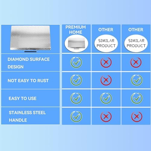 KUAFU 36" Griddle Cover Compatible - Image 5