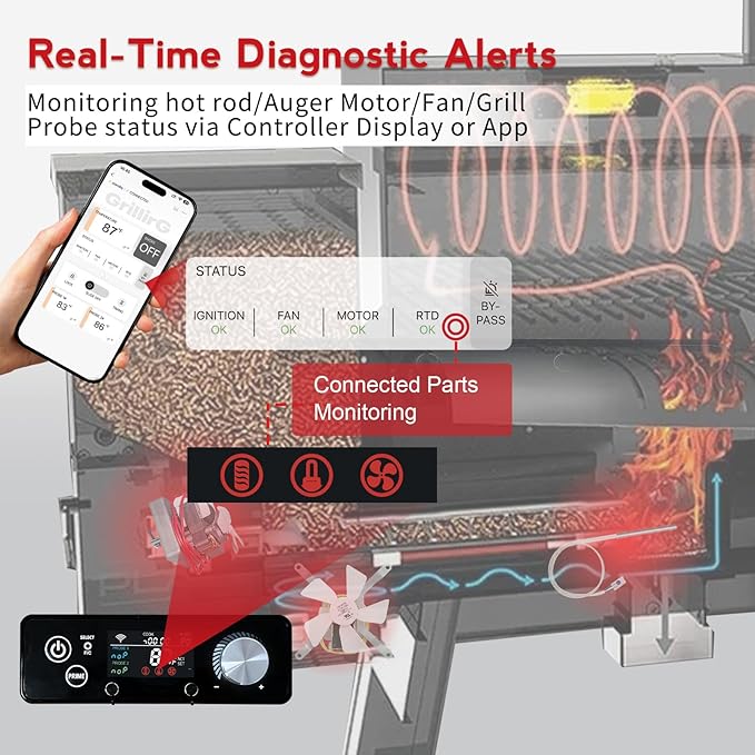 WiFi PID Rectangular Pellet Grill Controller Replacement for Pit Boss 440-1600, Navigator, Sportsman, Mahogany, Competitiion, Pro Series – App-Enabled Thermostat Control Panel