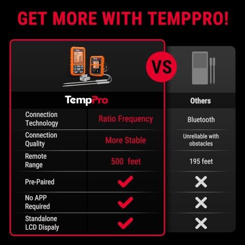 TempPro TempSync 500FT Wireless Meat Thermometer - Image 2