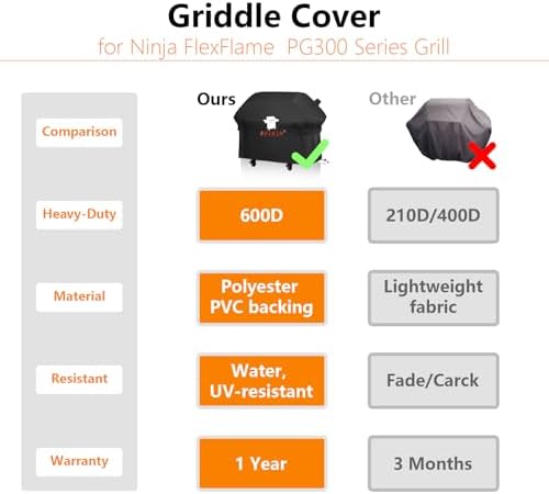 Grill Cover for Ninja FlexFlame 5-in-1 Cooking System 3 Burner Grill and Smoker - Image 6