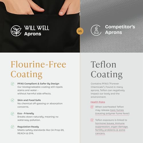 Will Well Kitchen Apron for Men and Women - Image 5