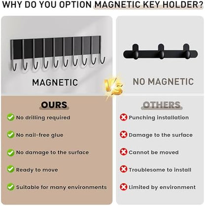 Magnetic Key Holder Wall Mount, Key Hanger Wall Mount Magnet - Image 4