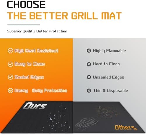 RICHIE 48 x 30 Inch Under Grill Mats - Image 5