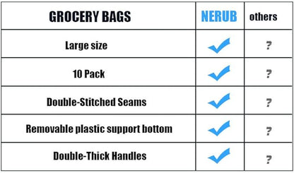 NERUB 10 Pack Reusable Reinforced Handle Grocery Bags - Heavy Duty Large Shopping Totes with Thick Plastic Bottom can hold 40 lbs