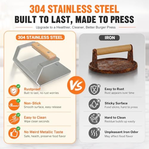 6.3" Smash Burger Press, 304 Stainless Steel Hamburger Press, 2.3 lbs - Image 3