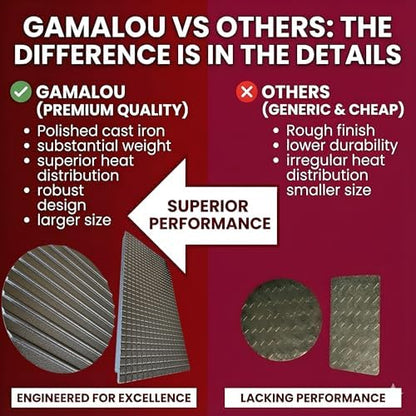 Gamalou® Smashed Burger Press BBQ Kit: 7" Black Round & 8.2x4.3 Rectangle Cast - Image 5