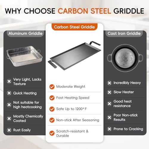 XUDAKAIXIN Carbon Steel Griddle + Grill Press | Professional-Grade Seasoned - Image 5