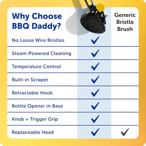 Scrub Daddy BBQ Daddy Grill Brush - Image 6