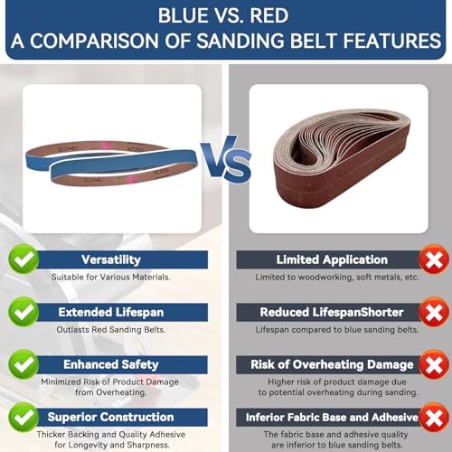 1x30 Inch Sanding Belts 21 Pcs 7 Grits Sizes Heavy Duty Belt Sander Zirconia - Image 4