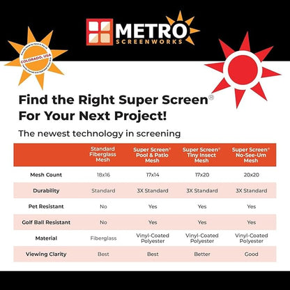 Super Screen 20/20 No-See-Um Screen - (108 in x 100 ft) - Weather & Pet Proof Screen - Porch & Patio Screen - Durable Screen Mesh Roll - Window Screen Replacement Bug Mesh - Dog & Cat Proof Screen