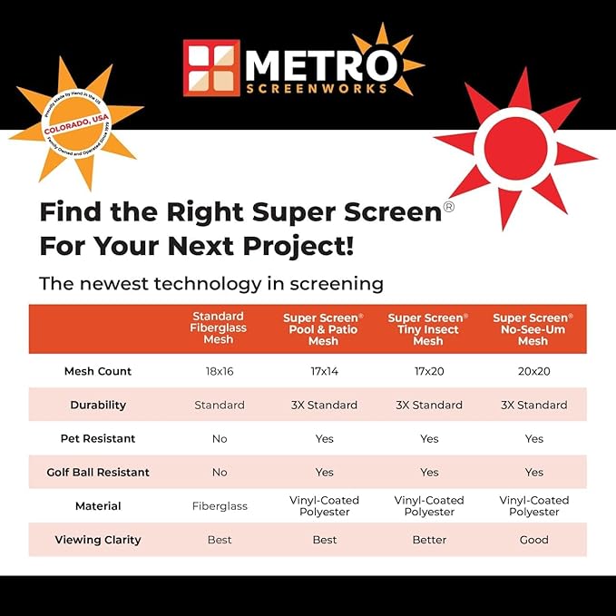 Super Screen 20/20 No-See-Um Screen - (60 in x 100 ft) - Weather & Pet Proof Screen - Porch & Patio Screen - Durable Screen Mesh Roll - Window Screen Replacement Bug Mesh - Dog & Cat Proof Screen