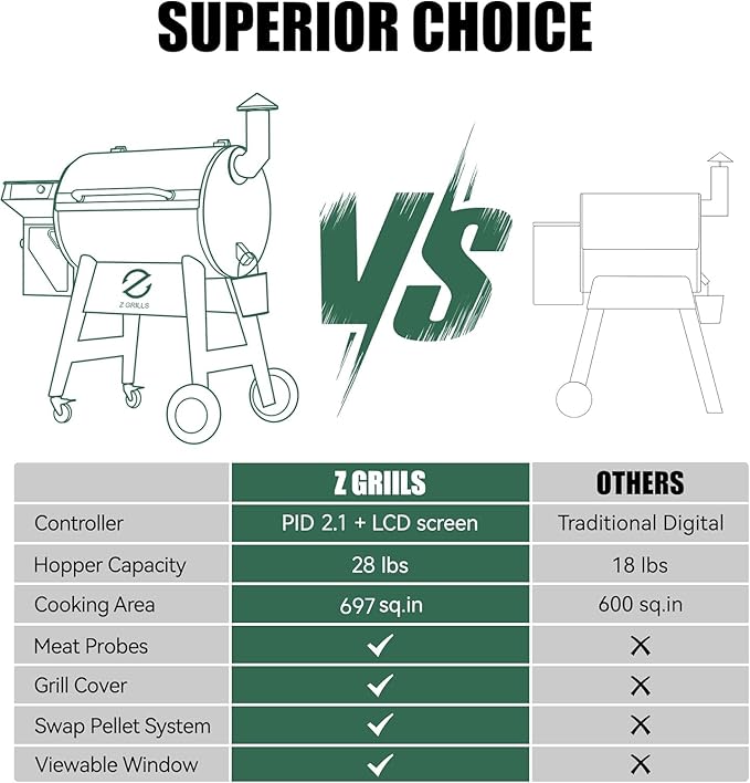 Z GRILLS Wood Pellet Grill Smoker with PID 3.0 Controller, 697 Cooking Area, Meat Probes, Rain Cover for Outdoor BBQ, 7002C