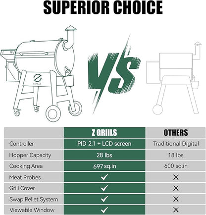 Z GRILLS Wood Pellet Grill Smoker with PID 3.0 Controller, 697 Cooking Area, Meat Probes, Rain Cover for Outdoor BBQ, 7002C