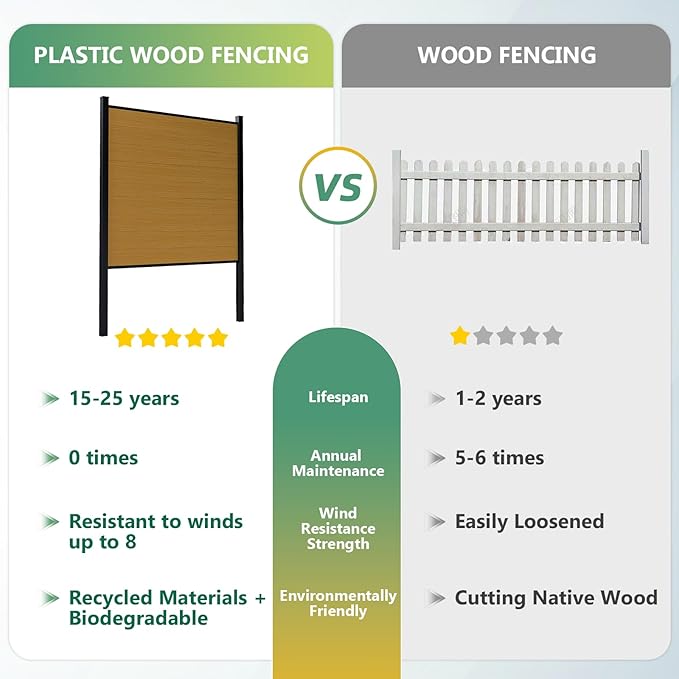 Mondaria Fence Privacy Screen with 8ft In-ground Posts, 6ft(H) x 6ft(W) Wood Plastic Composite Fence Panels Weather-Resistant Outdoor Fence for Backyard/Garden (Yellow Teak, 2 Posts)