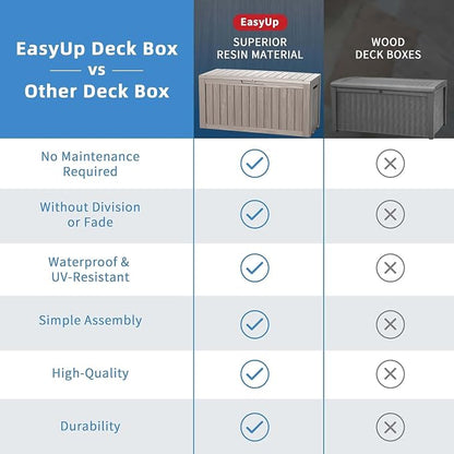 Outdoor Storage Box 100 Gallon Waterproof Resin Deck Boxes Grey | UV-Resistant - Image 6