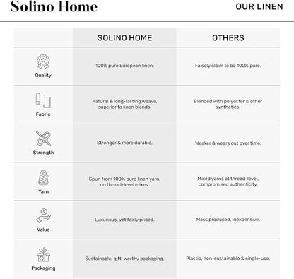Solino Home Linen Cornflower Blue Table Runner 120 Inches Long - 100% Pure Linen Hemstitch 14 x 120 Inch Table Runner for Dining, Spring, Easter - Classic Hemstitch