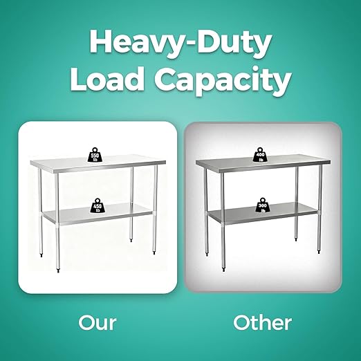 Stainless Steel Work Table 18 x 30 Inch, NSF Commercial Prep Table with Undershelf, Heavy Duty Food Prep Workstation