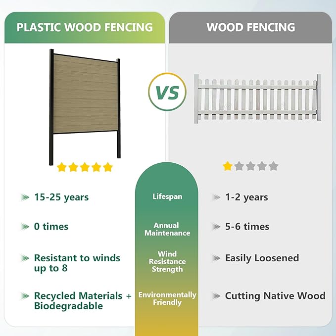 Mondaria Fence Privacy Screen with 8ft In-ground Posts, 6ft(H) x12ft(W) Wood Plastic Composite Fence Panels Weather-Resistant Outdoor Fence for Backyard/Garden (Ancient Wood, 3 Posts)