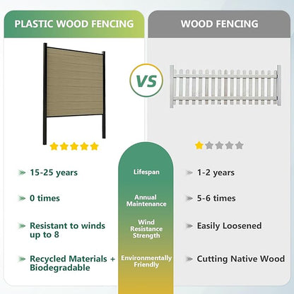 Mondaria Fence Privacy Screen with 8ft In-ground Posts, 6ft(H) x 24ft(W) Wood Plastic Composite Fence Panels Weather-Resistant Outdoor Fence for Backyard/Garden (Ancient Wood, 5 Posts)