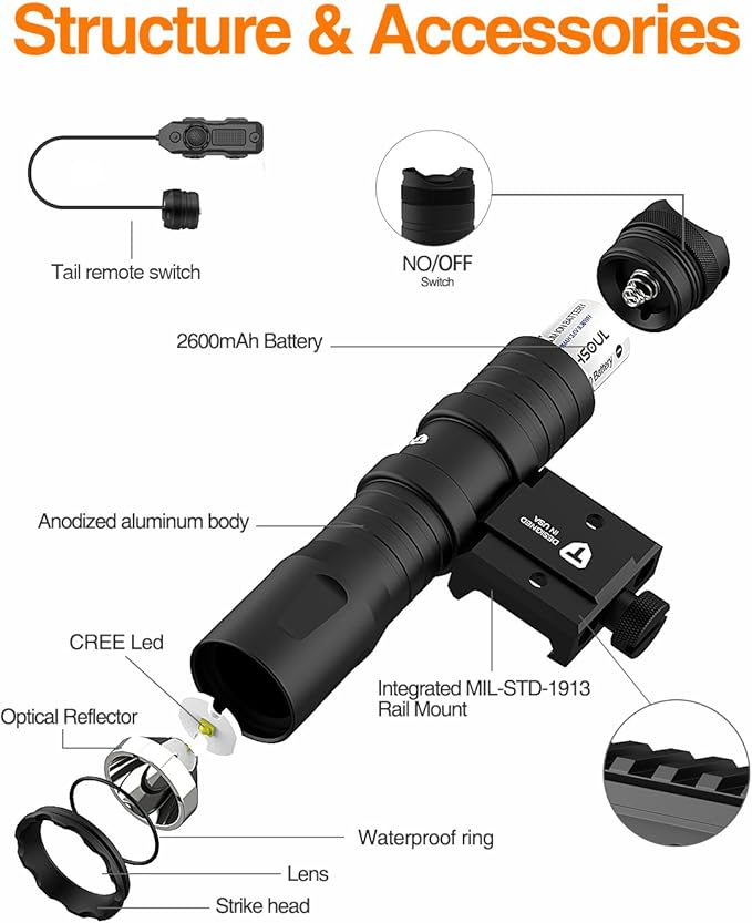 TOUGHSOUL Mlok Picatinny Tactical Flashlight 1250 Lumens, Rechargeable Flashlight with Remote Pressure Switch LED Light with Rechargeable Batteries and Charger Included (Picatinny Mounted)