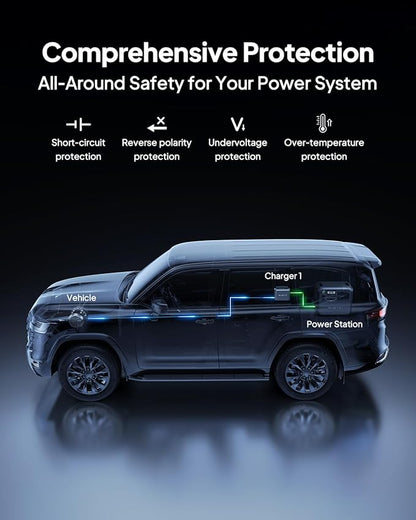 BLUETTI Elite 100 V2 (2025 New) Portable Power Station & Charger 1 (ships separately), 1024Wh LFP w/ 1800W AC, 560W DC-DC Charging, 1.8 H Full Charge via Car, Ideal for Car Camping, Vanlife, RV Travel