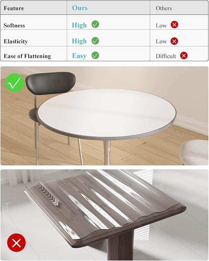 Pure White Plastic Table Cover Protector, 42" Round Waterproof Easy Flat PVC Desk Pad Mat, 1.5mm Thick Vinyl Table Top Protector for Dining Room Table, Office, Dresser
