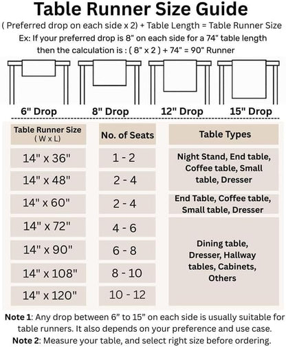 Solino Home Linen Table Runner 60 Inches - 100% Pure Linen Buffalo Check Olive and White Table Runner 14 x 60 Inch Ideal for Dresser and Coffee Tables, Spring, St Patricks Day, Easter