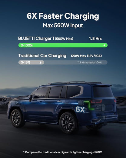 BLUETTI Elite 100 V2 (2025 New) Portable Power Station & Charger 1 (ships separately), 1024Wh LFP w/ 1800W AC, 560W DC-DC Charging, 1.8 H Full Charge via Car, Ideal for Car Camping, Vanlife, RV Travel
