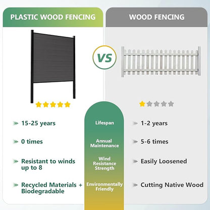 Mondaria Fence Privacy Screen with 8ft In-ground Posts, 6ft(H) x30ft(W) Wood Plastic Composite Fence Panels Weather-Resistant Outdoor Fence for Backyard/Garden (Silver Gray, 6 Posts)