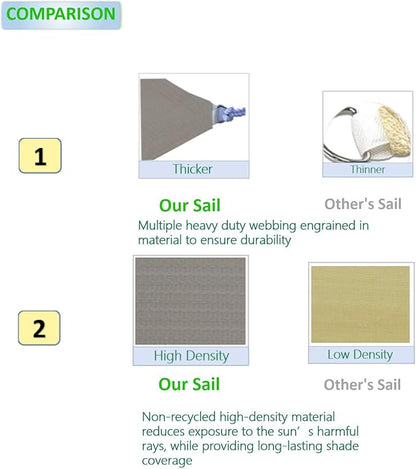 Eden's Decor Straight Flat-Edged Sun Shade Sail Rectangular 4' x 19' Grey - Image 3