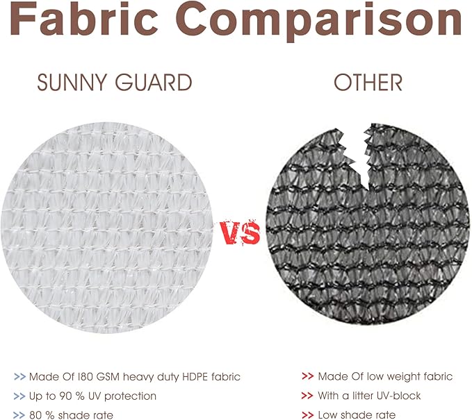 SUNNY GUARD 3FTx16FT White Balcony Privacy Screen Fence, Apartments Railing Heavy Duty Wind Screen for Outdoor, Deck，Backyard,Patio Privacy（We Make Custom Sizes）
