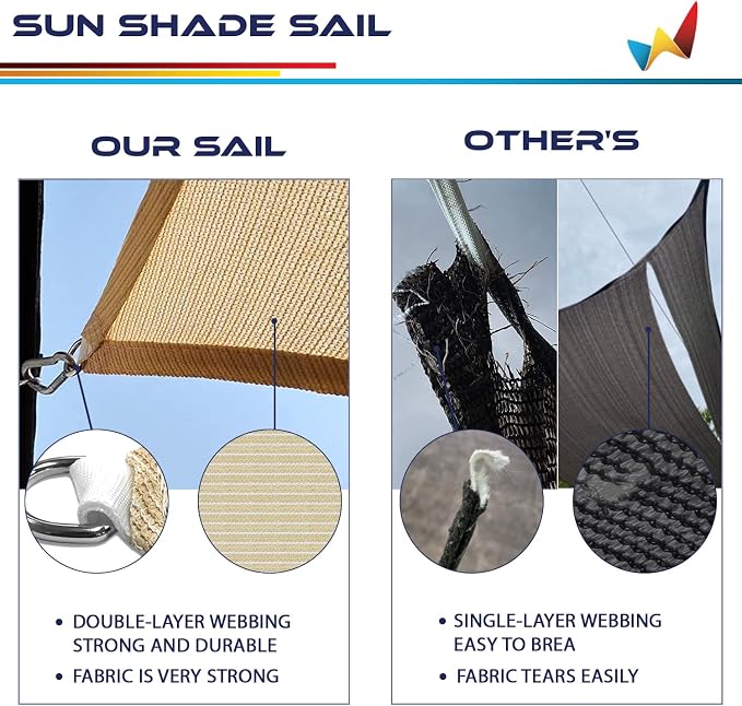 Windscreen4less 8' x 8' x 8' Sun Shade Sail Triangle Outdoor Canopy Cover UV - Image 5