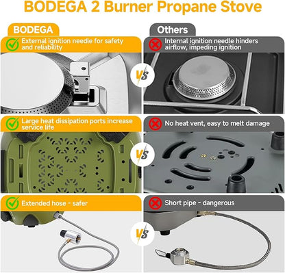 BODEGA 2 Burner Camping Stove, 20000 BTU Folding Propane Camp Stove with Adjustable Burners,Portable Dual Gas Stoves with Carry Handle&Bag Frying Pan for Camping,BBQ,RV,Home,Camping Essentials Gear