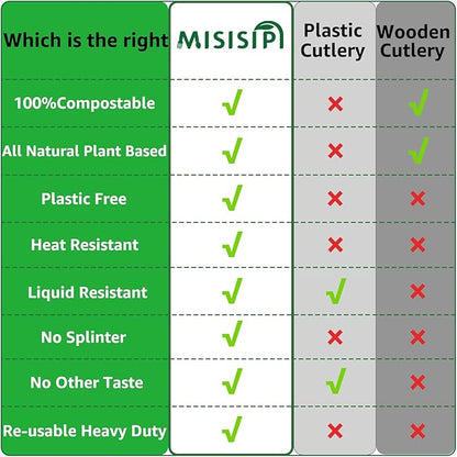 MISISIPI [7.1In 100Pcs] 100% Compostable Forks and Spoons Biodegradable Forks and Spoons HeavyDuty No Plastic Fork and Spoon Eco-friendly HeavyWeight Disposable Forks and Spoon Flatware Set