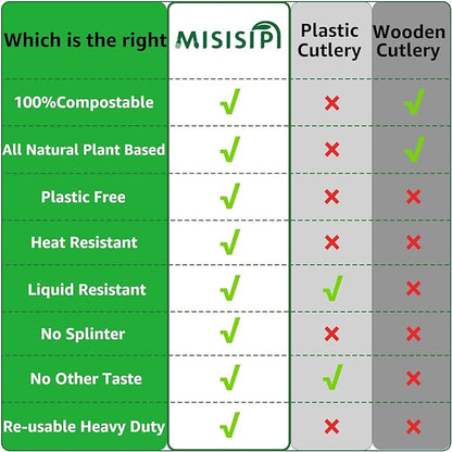 MISISIPI 200Count 100% Compostable Spoons Biodegradable Spoon HeavyDuty No Plastic Spoons Eco-friendly HeavyWeight Disposable Spoon Tableware Set for Lounge,Party,BBQ,Cafeteria,Wedding,Picnic