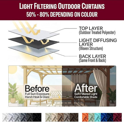 DIVA EN CAMINO DEC Outdoor Patio Curtain Waterproof Darkening Thermal Insulated - Image 7