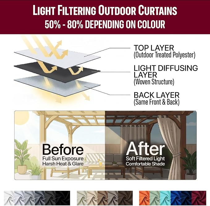 Outdoor Patio Curtain Waterproof Darkening Thermal Insulated Indoor Curtains - Image 7