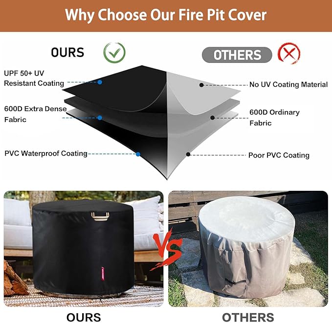 QH.HOME Fire Pit Cover Round for Solo Stove Bonfire 19", Waterproof Smokeless Fire Pit Cover, 600D Strong Tear Resistant, Fits for Gas/Table/Bowl Fire pits - 21" D X 15" H