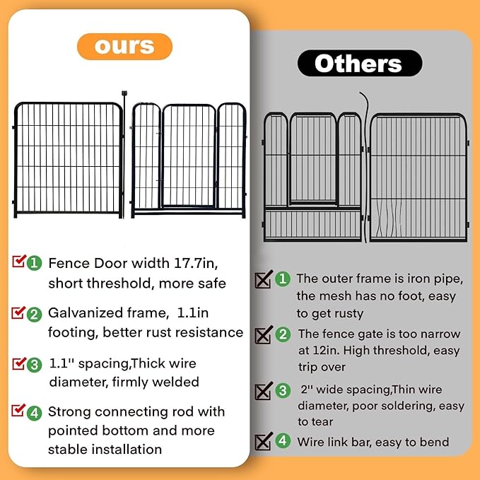 Garden Fencing 40 inch High, 8 Panels Total 17.7 Ft(L), Gate 17.7 Inches Wide with Low Sills, Dog Fence Outdoor for Yard. Rabbit Fence for Garden, Large Dog Pen, Border Fencing for Flower Beds