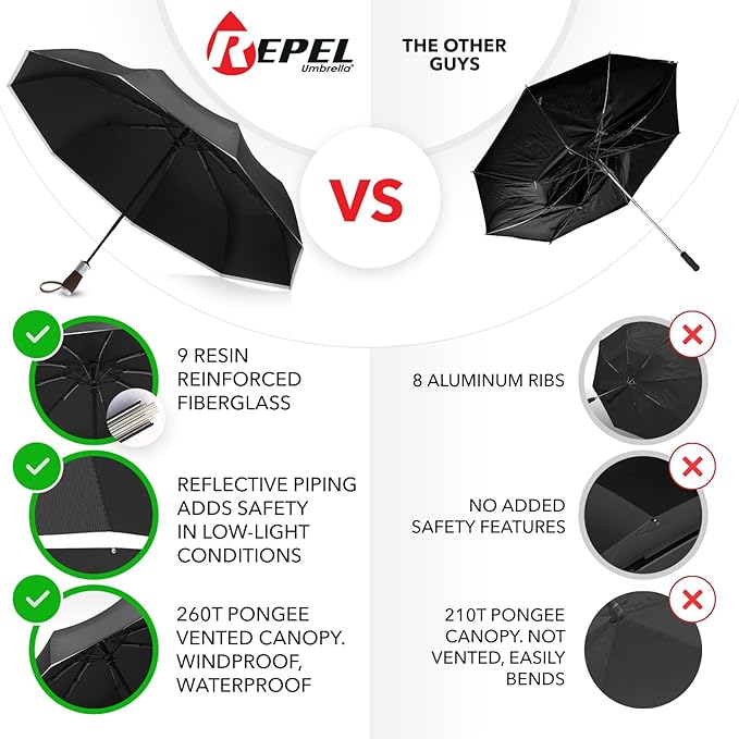 Windproof Travel Umbrella - Image 2