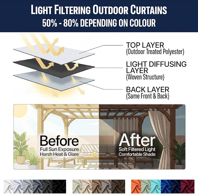 Waterproof Outdoor Curtain W105 x L95 - Image 7