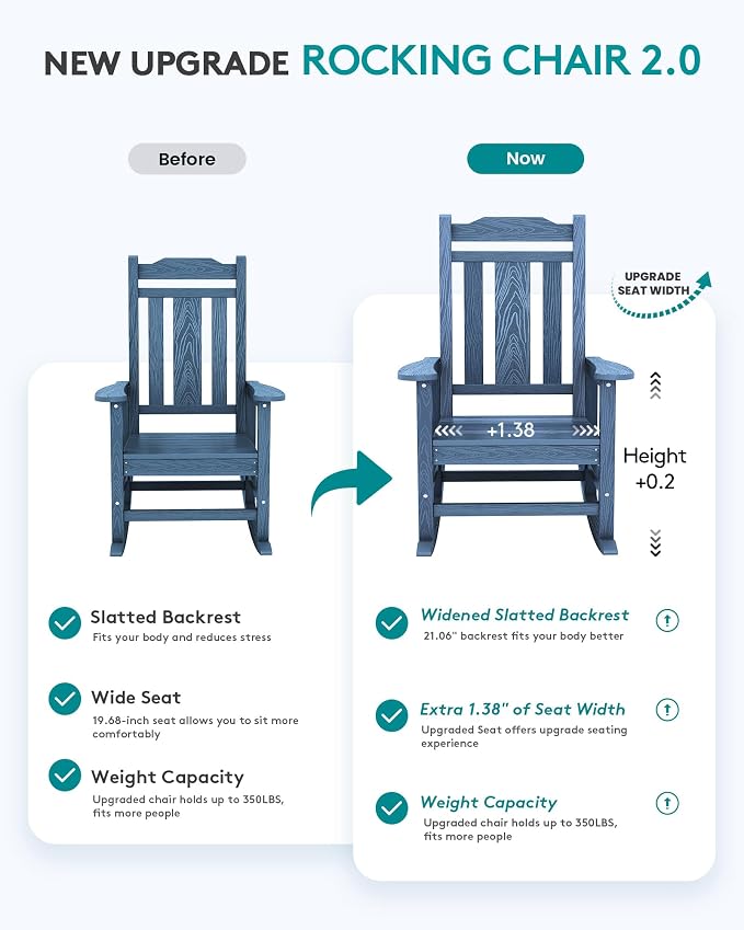 SERWALL Outdoor Rocking Chairs Set of 2, Oversized Patio Rocker Unique Blue | - Image 2