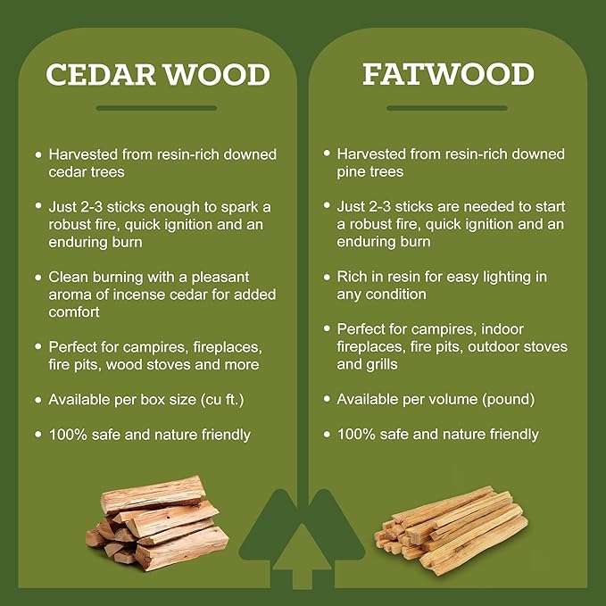 Double Tree Fire Starter Sticks - 100% Natural Cedar Wood Kindling, Quick & Easy Burning for Campfire, Camping Cooking Stove, Fire Pit, Fireplace & Grilling, lndoor & Outdoor - (XX Large 3 Cubic ft)