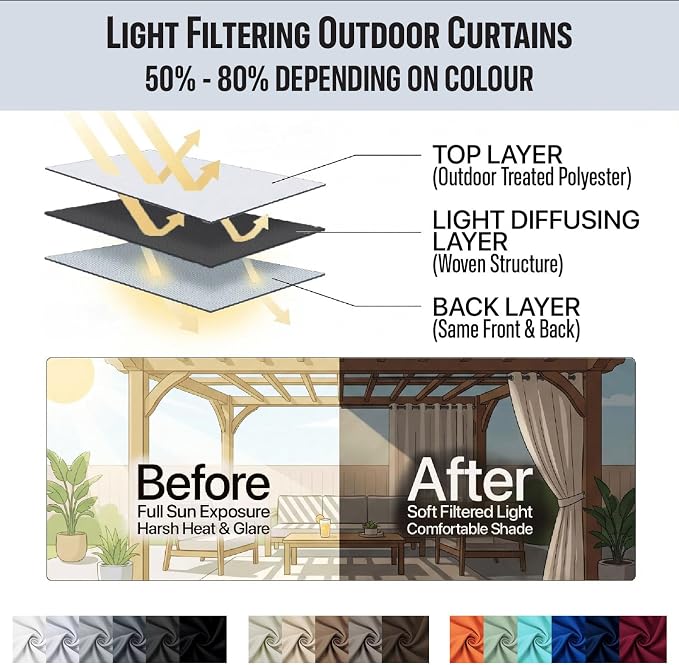 Outdoor Indoor Curtains W52 x L63 - Image 7
