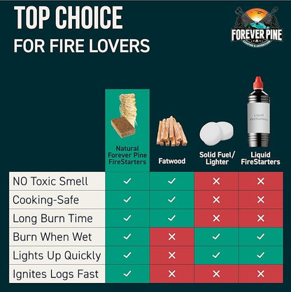 Fire Starter Cubes, 160 pcs - Easy BBQ Ignition - Natural, Waterproof & Odorless Firestarter Squares for Campfire, Charcoal Grill, Outdoor Fire Pit, Wood Stove, Fireplace, Logs - Camping Essentials