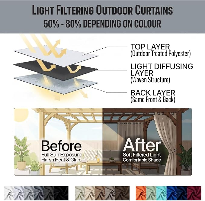DIVA EN CAMINO DEC Outdoor Patio Curtain Waterproof Darkening Thermal Insulated - Image 7