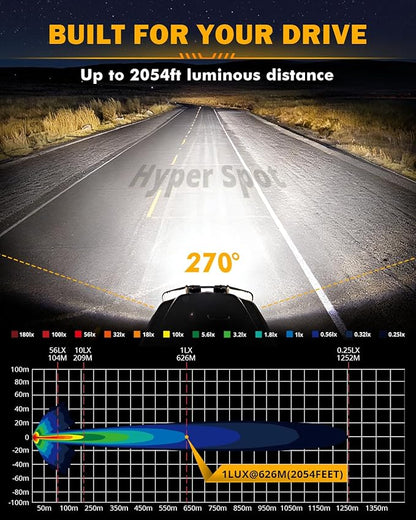Auxbeam V-MAX Series 204W LED Driving Pod Lights, 7Inch Rectangle Offroad Spotlight with Amber DRL & Backlight, 270° Side Shooter Ditch Auxiliary Spot Flood Combo Beam for Truck Jeep Pickup SUV ATV
