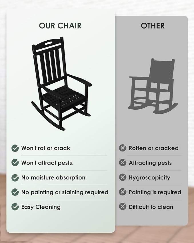 Outdoor Rocking Chair, All-Weather Resistant Poly Lumber Rocker Chair Outdoor - Image 7