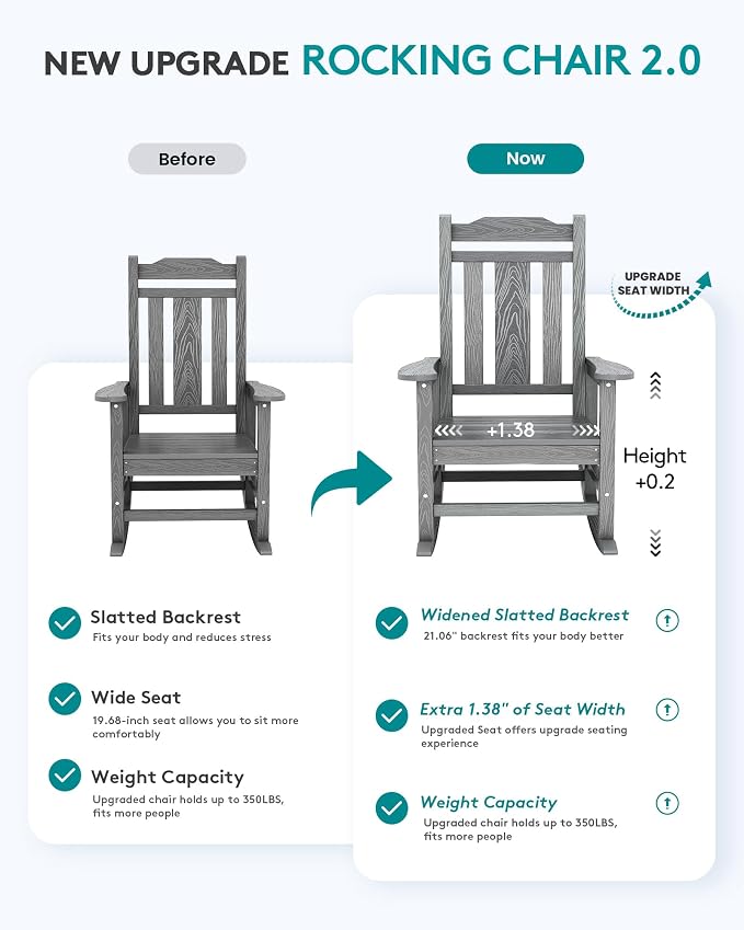 SERWALL Outdoor Rocking Chairs Set of 2, Oversized Patio Rocker Unique Gray | - Image 2